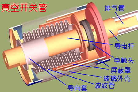 真空開關管的真空度如何檢測？五種檢測方法！